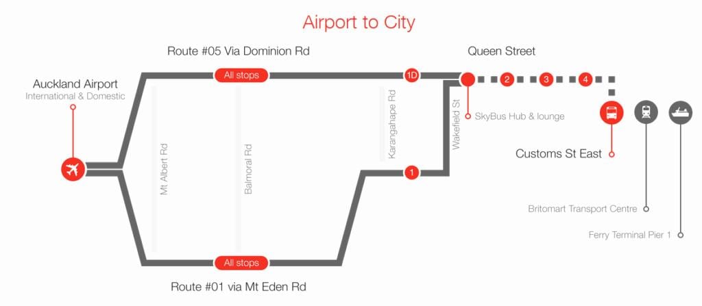 Auckland скайбас put na karti